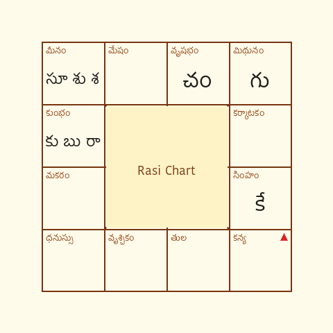 Example Boston Chart Boston Chart | Muhurthalu.com