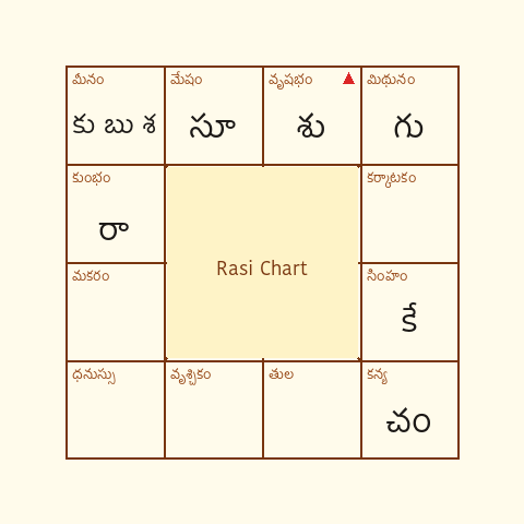 Phoenix Chart | Muhurthalu.com
