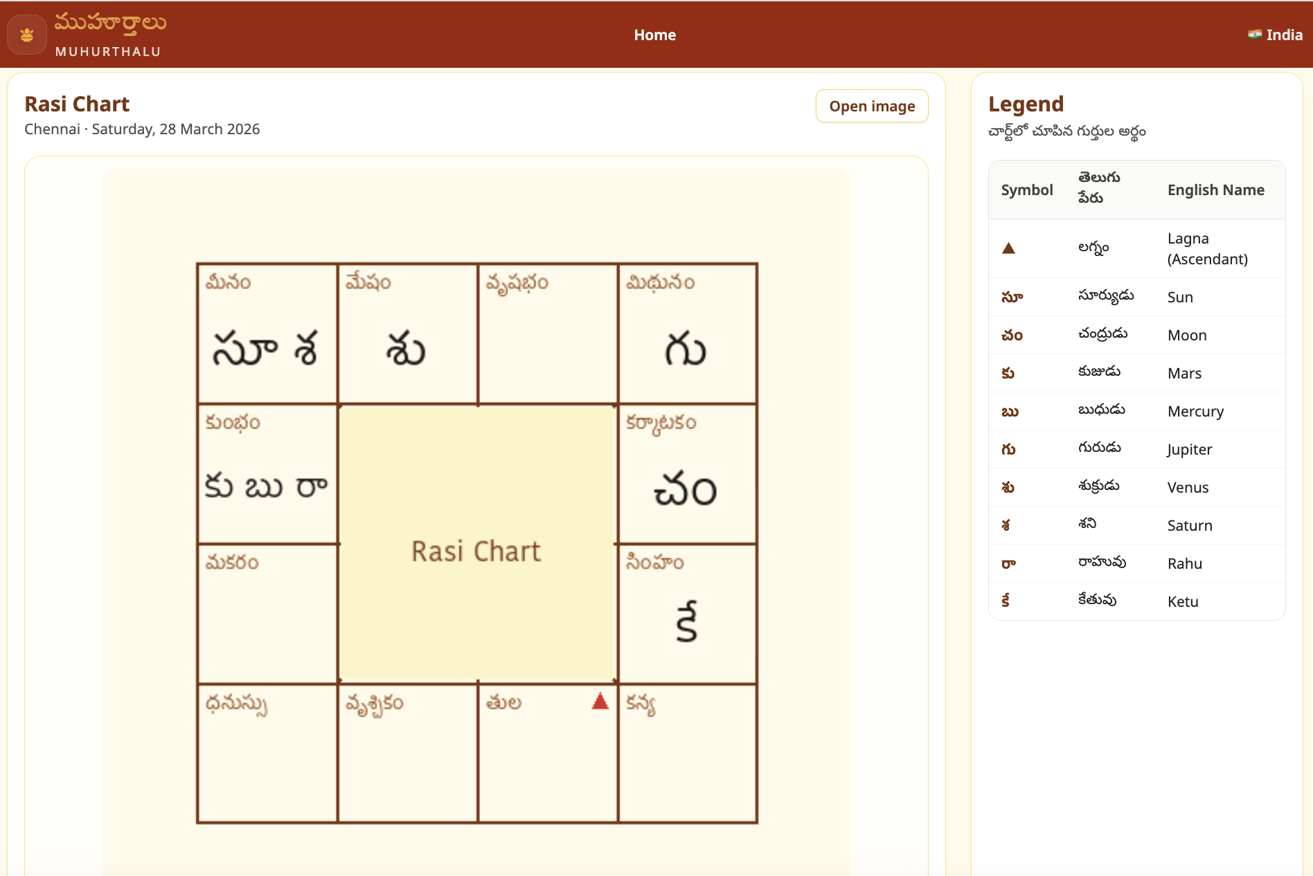 Rasi chart screenshot